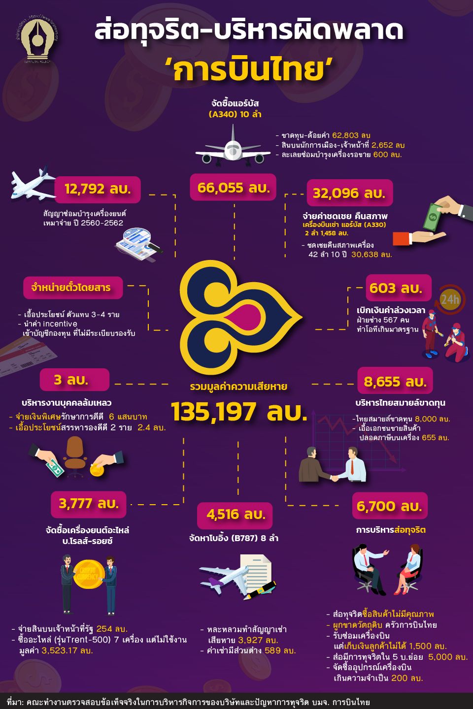 การบินไทย 28.08.2020 Recovered1 Recovered 01
