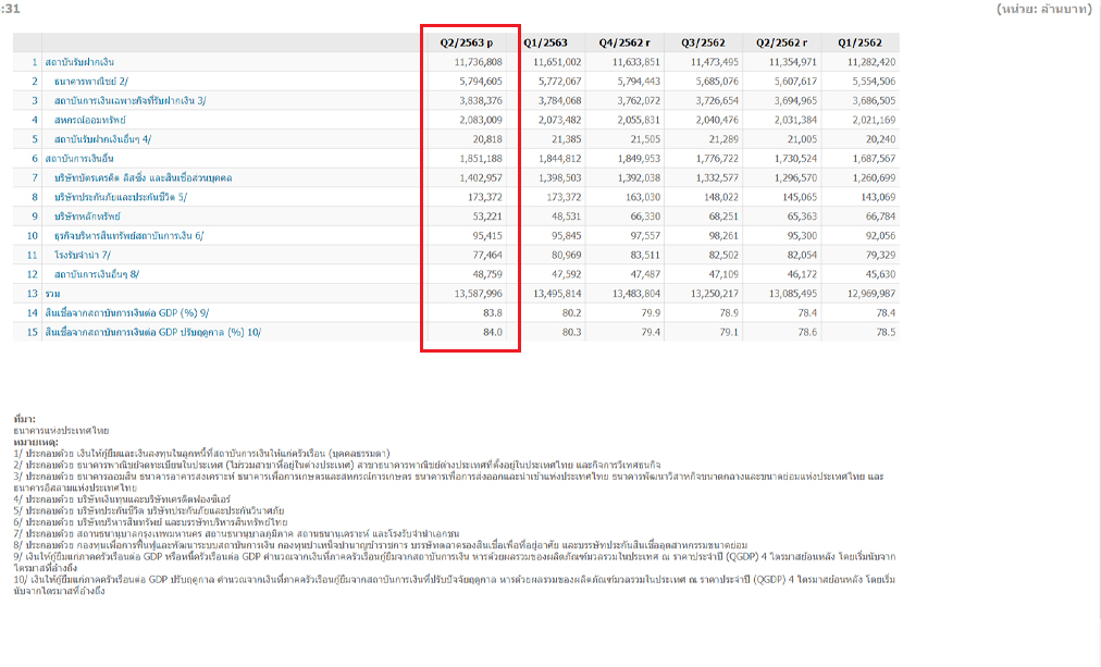 Household Debt 30 09 20 1