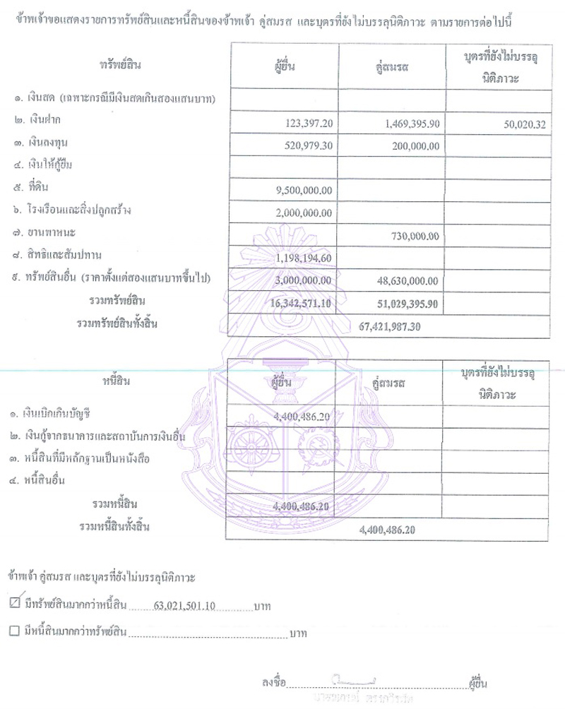 PIC ทรัพย์สินณกรณ์ 1