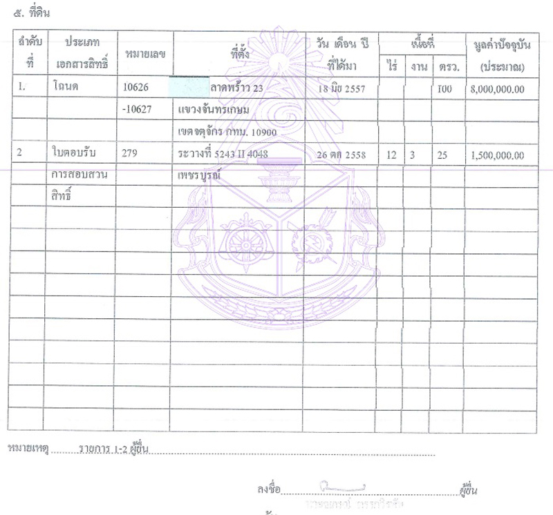 PIC ทรัพย์สินณกรณ์ 2