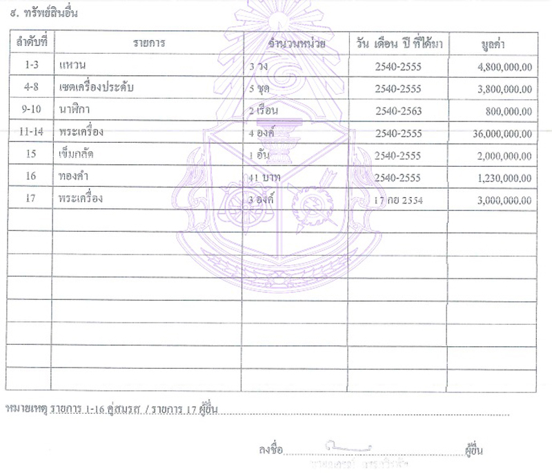PIC ทรัพย์สินณกรณ์ 3