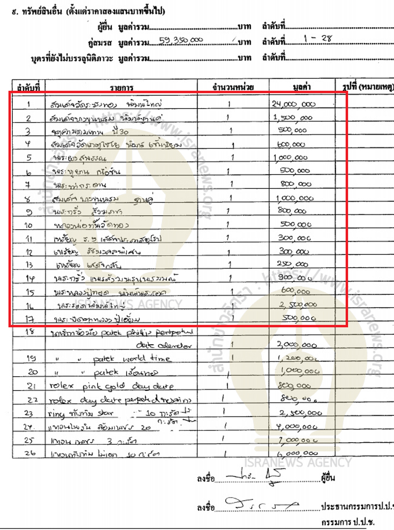 PIC พระบางขุนพรมปารีณา 1