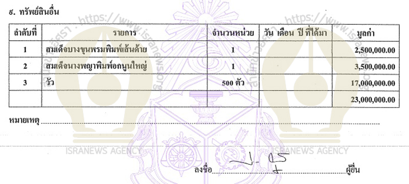 PIC พระบางขุนพรมปารีณา 2