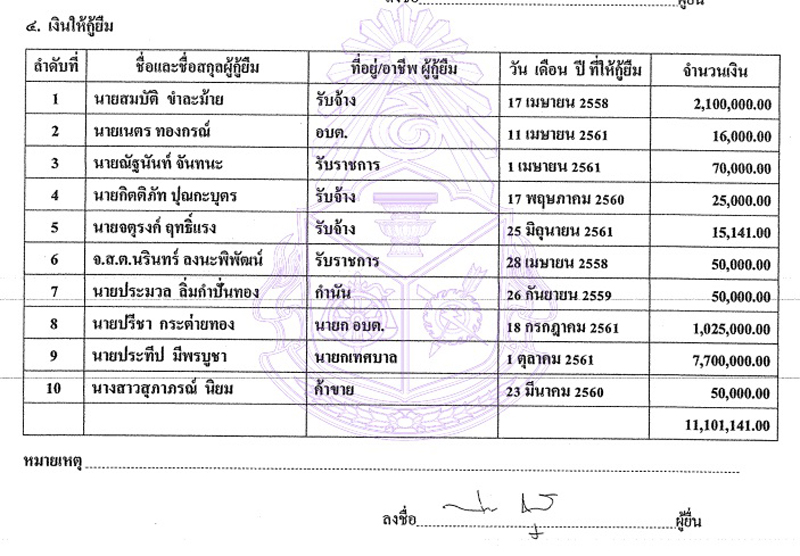PIC ลูกหนี้ปารีณา 5