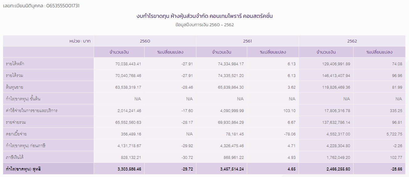 PIC งบการเงินคอนเทมฯ 1