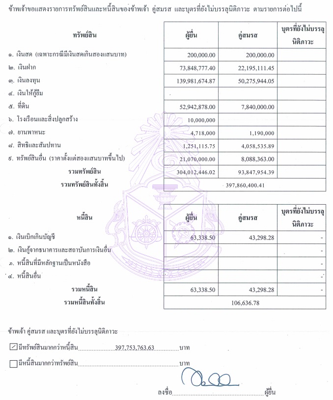 PIC ทรัพย์สินวิทัย 1