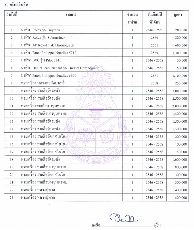 PIC ทรัพย์สินวิทัย 2