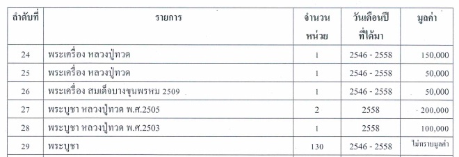 PIC ทรัพย์สินวิทัย 3