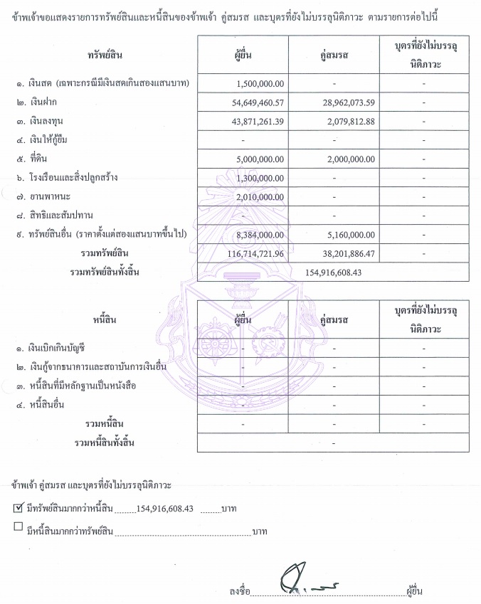 PIC ทรัพย์สินสุพัฒนพงษ์ 1