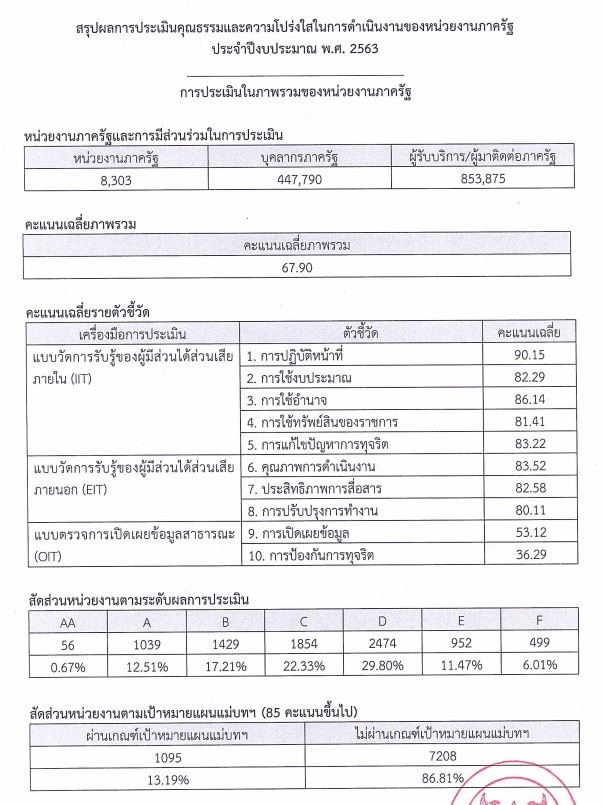 PIC ไอทีเอใหม่ 1