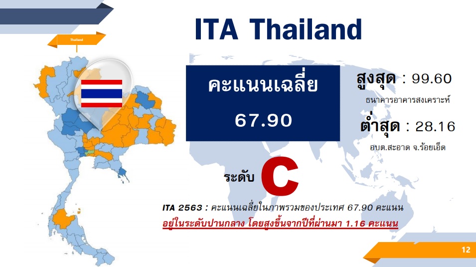 PIC ไอทีเอใหม่ 2