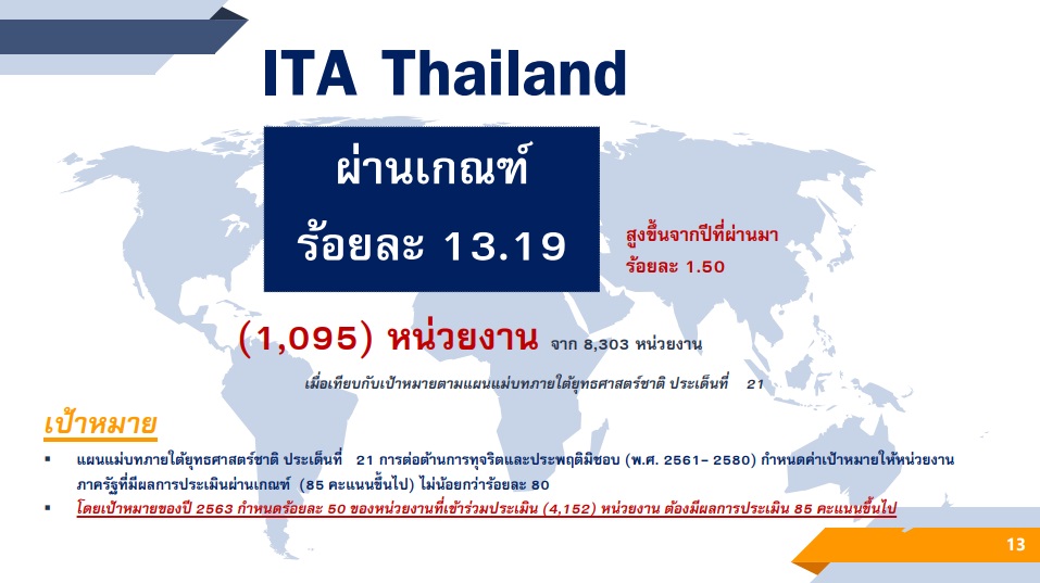 PIC ไอทีเอใหม่ 3