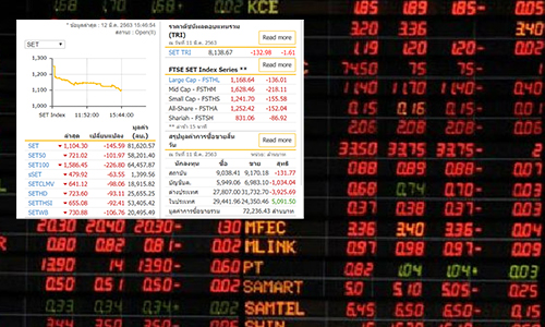 stock 12 03 20