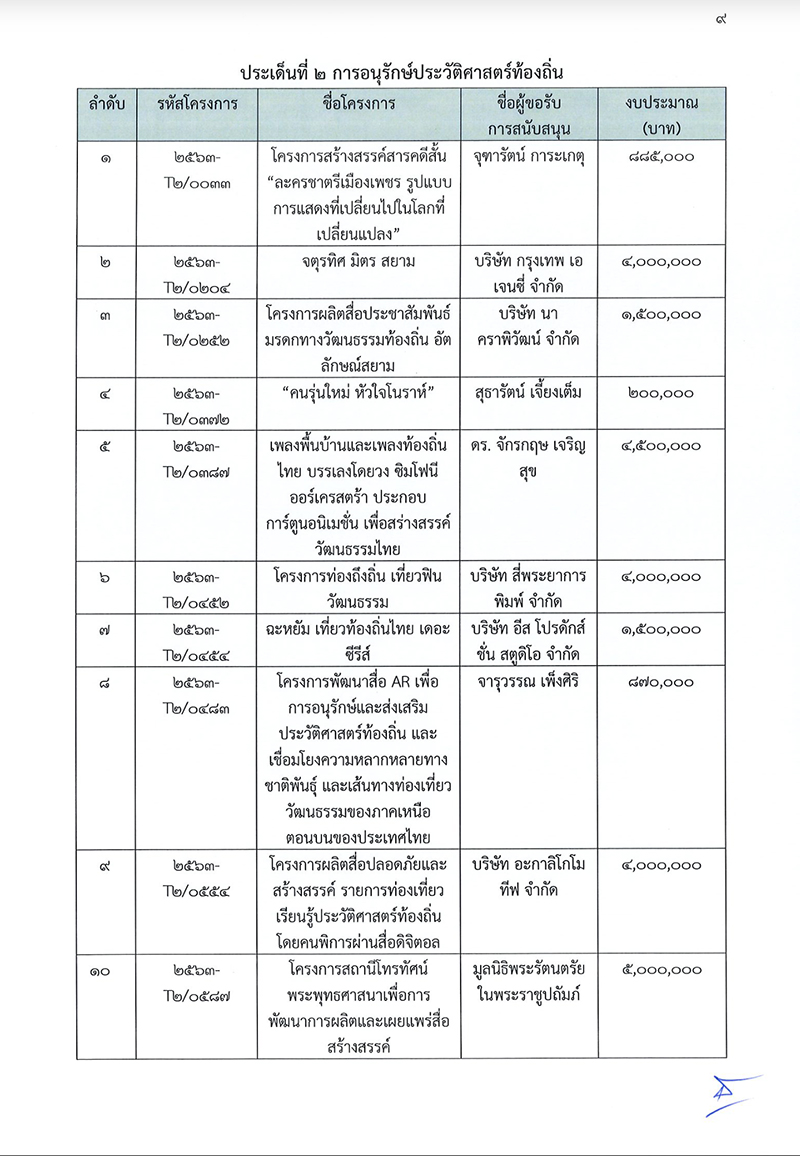 00001aaaaactttmtctdtsjphmtmyptcpdhtcctsrn0009