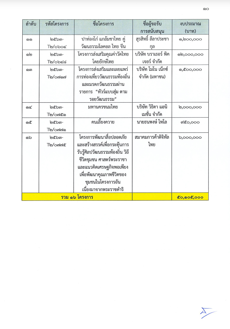 00001aaaaactttmtctdtsjphmtmyptcpdhtcctsrn0010