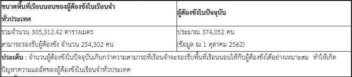 thaigov2801
