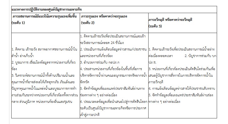 thaigove072