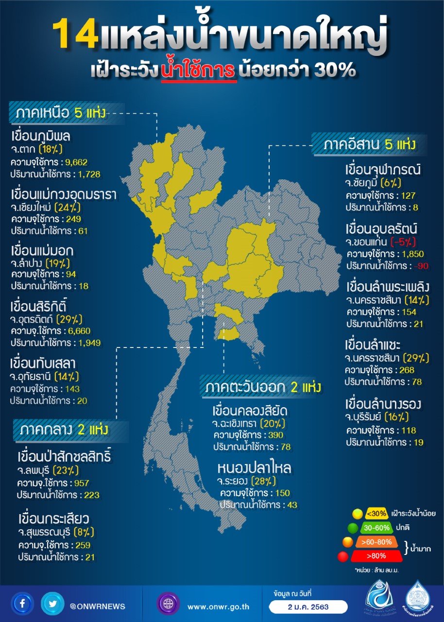 thumbnail เขอนนำใชการนอยแลง 14แหง2 1 63