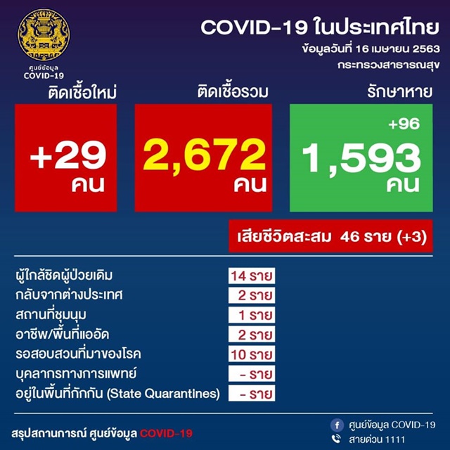 covthai16049