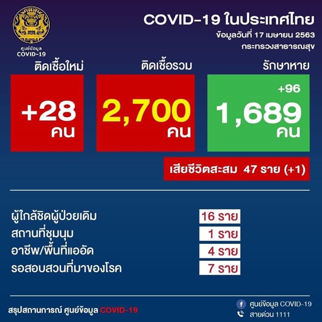 covthai170488