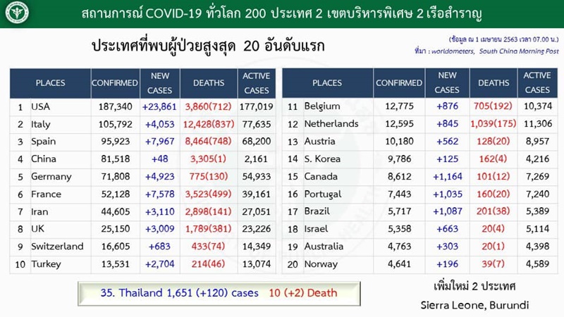 covthaigov0104
