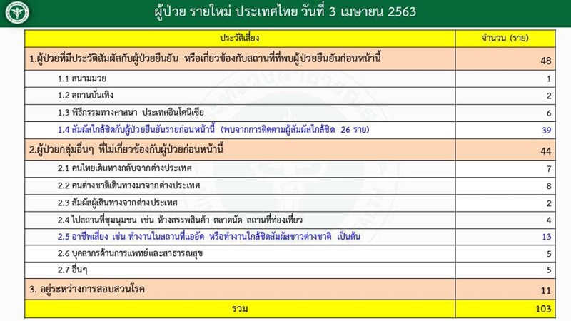 covthaigov03045