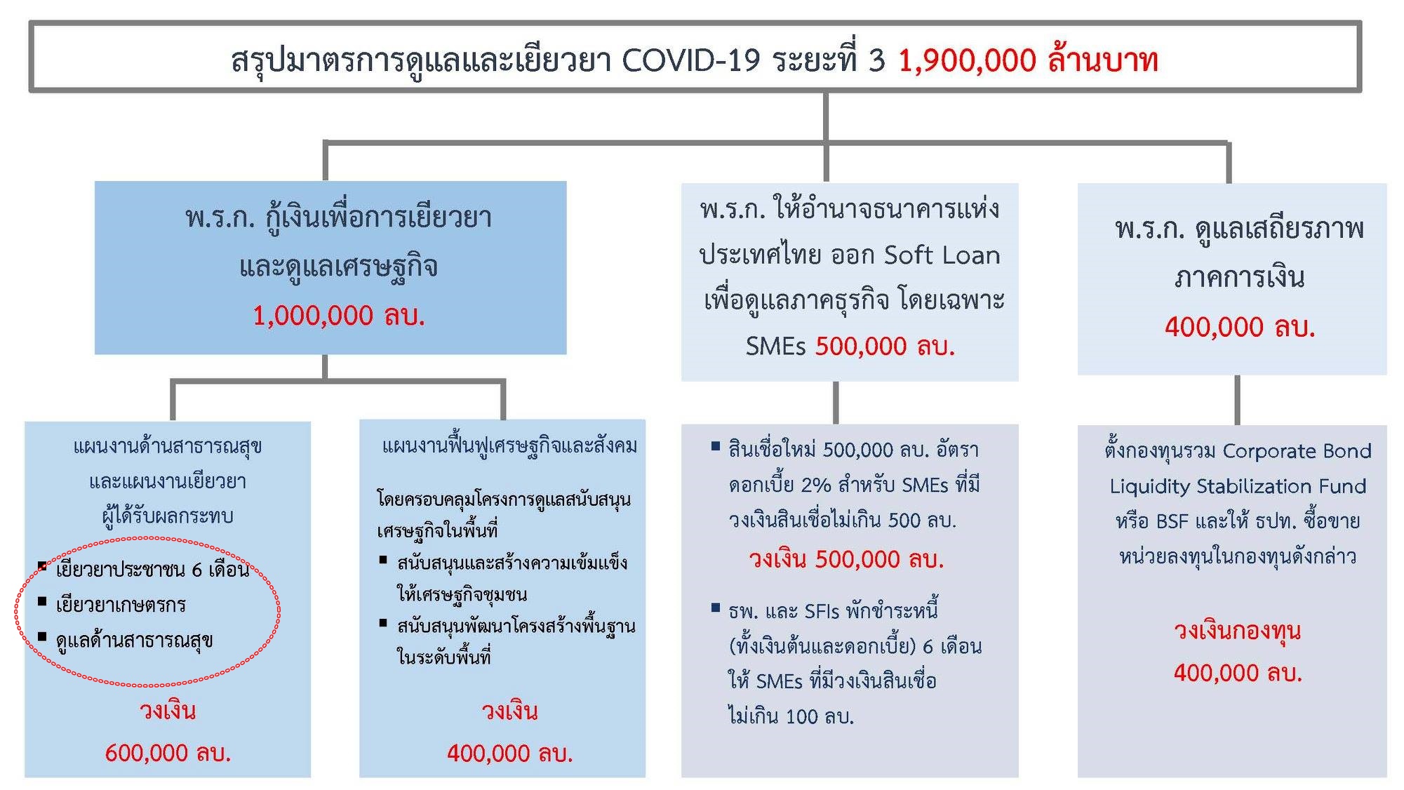 thaigov07048888