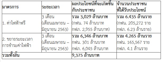 thaigov07049999