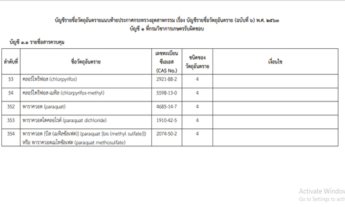 ratchakitja211005633