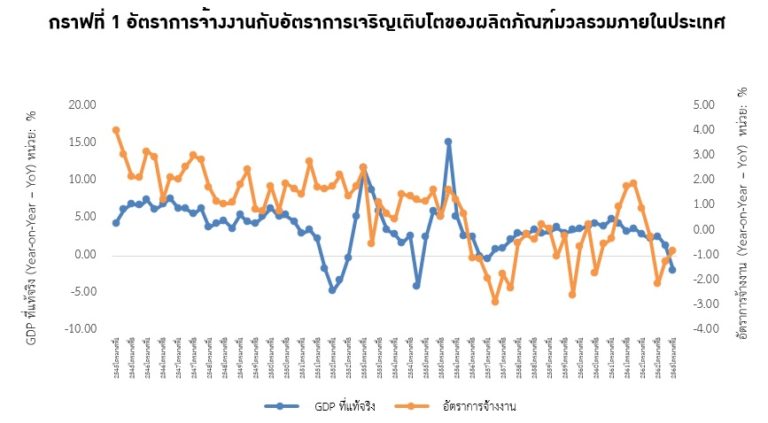 กราฟที่ 1 768x423