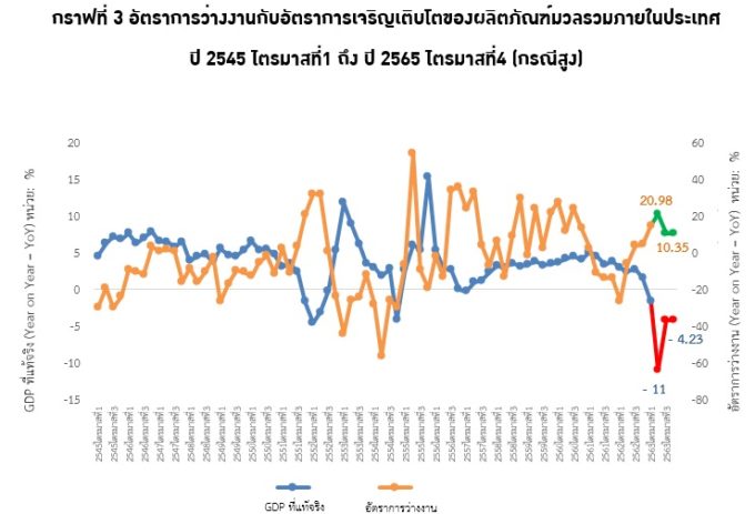 กราฟที่ 3 680x463