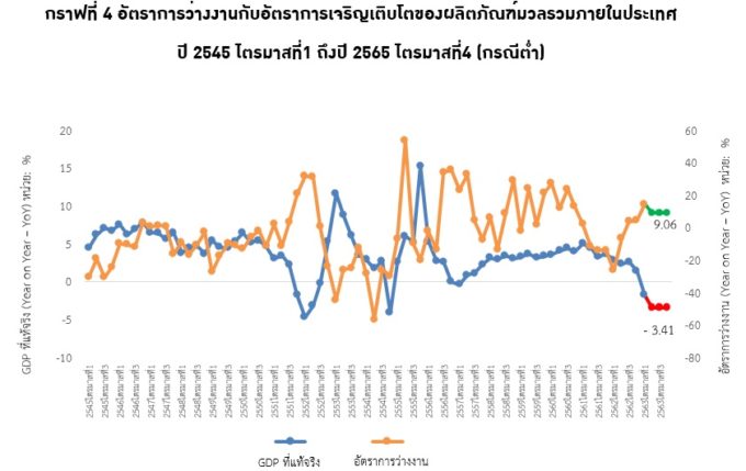กราฟที่ 4 edit 680x429