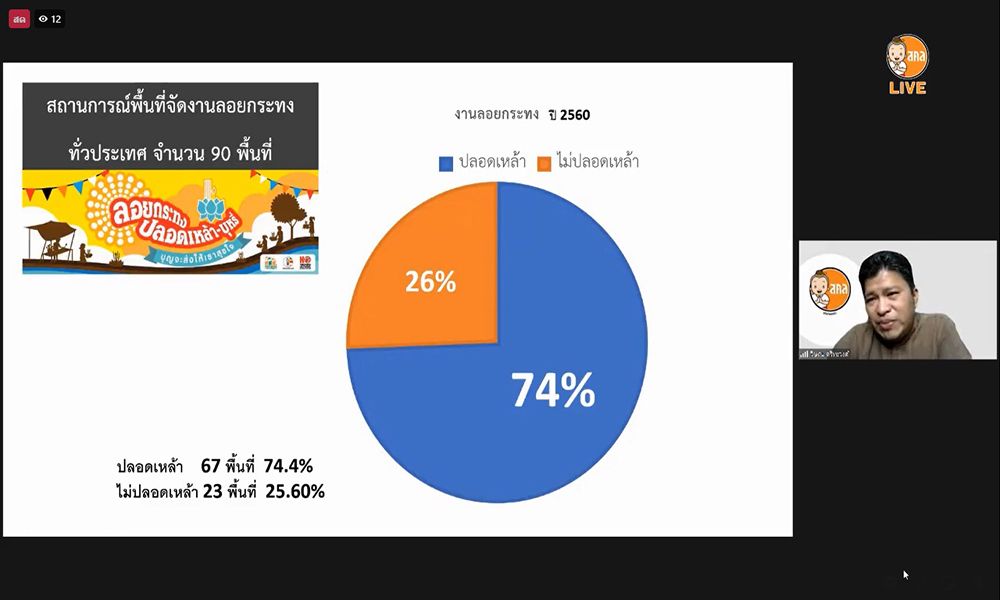 loykratong 1911 main