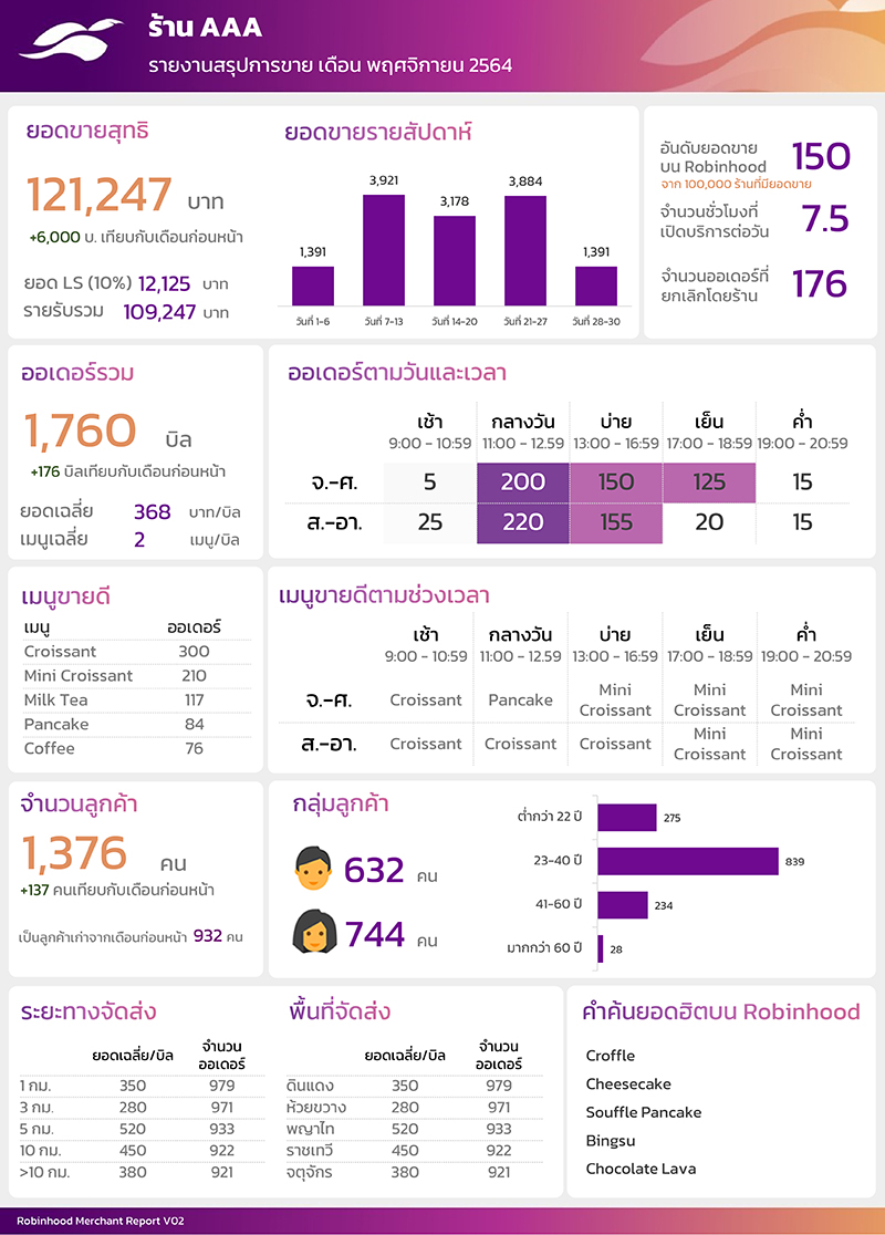 Intelligence Dashboard robinhood 0812