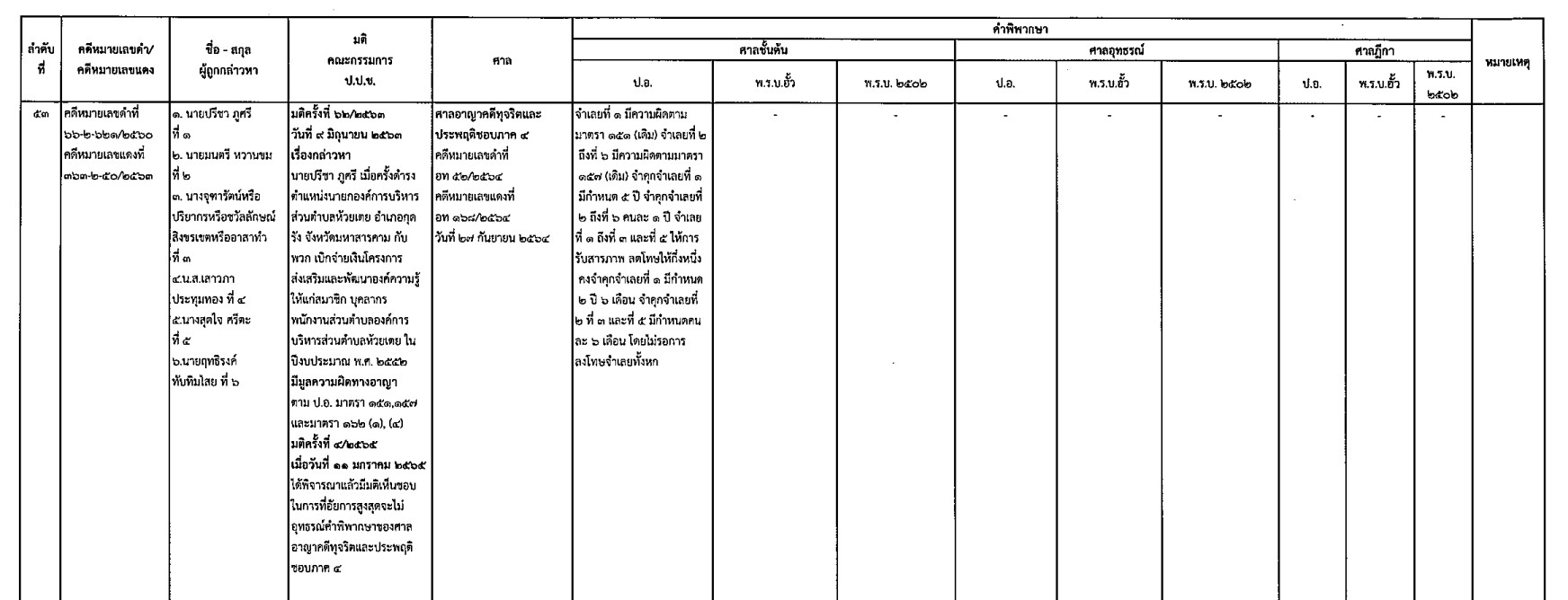 picpppckkkhgfdsxsdsddssdsdds3 3 65