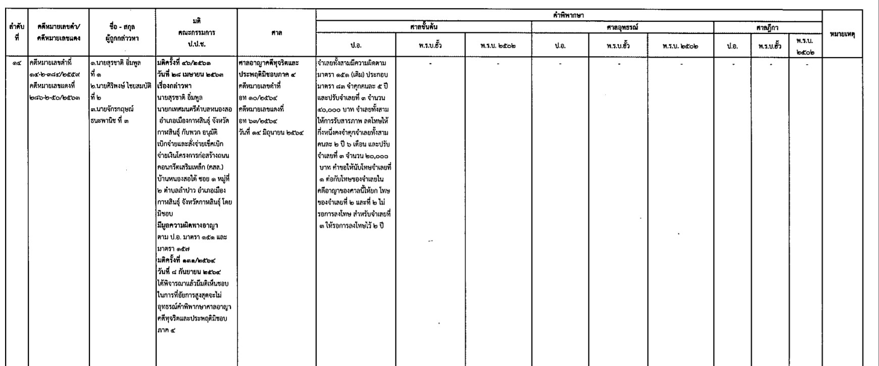 picparafsggsasasasasa12 5 64