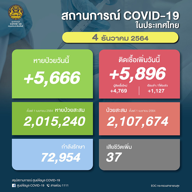 041221 covidm1