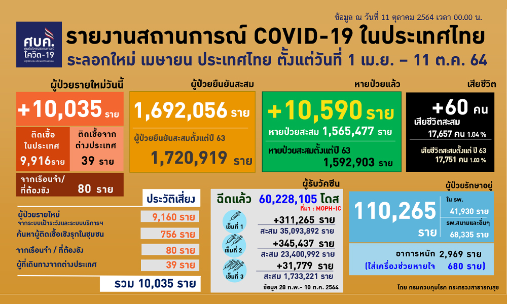111064CovidD P01