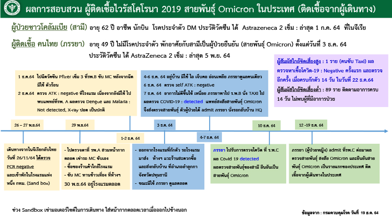 201264COvidOmiP 0 14