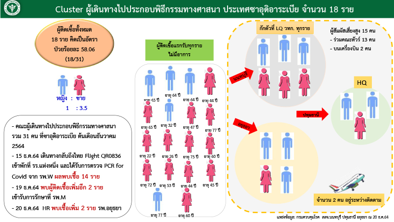 201264COvidOmiP 0 16