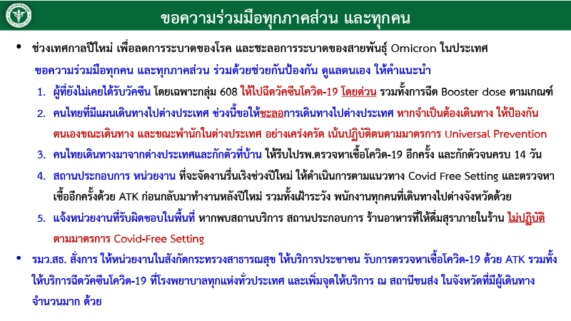 201264COvidOmiP 0 20