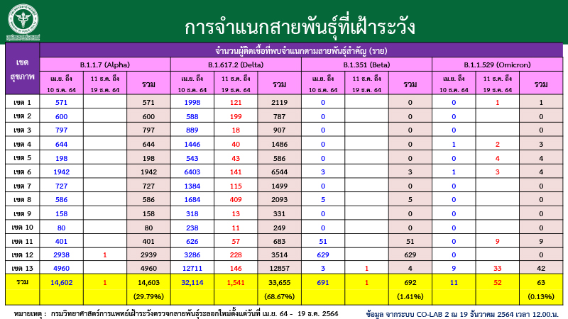 201264 ข้อมูลการติดตามสายพันธุ์ 900 11