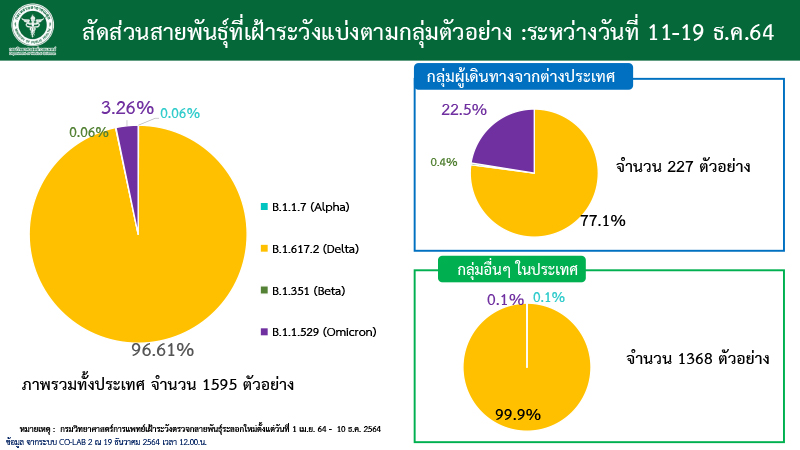 201264 ข้อมูลการติดตามสายพันธุ์ 900 14