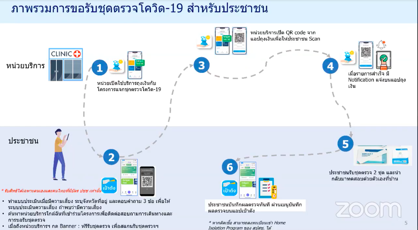 Screen Shot 2564 09 11 at 09.48.33