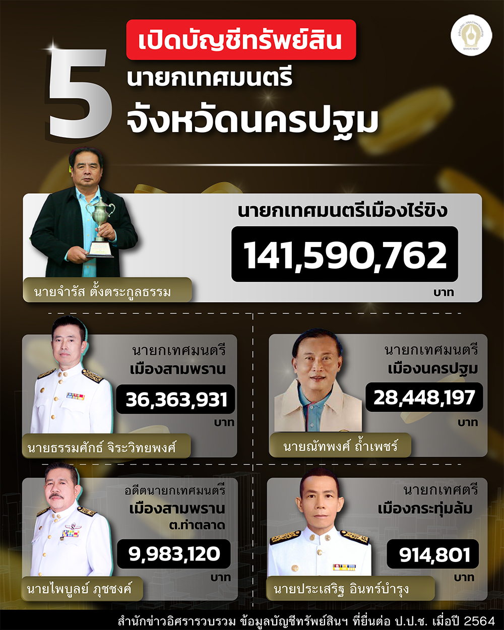 AI info nakornpatom 1