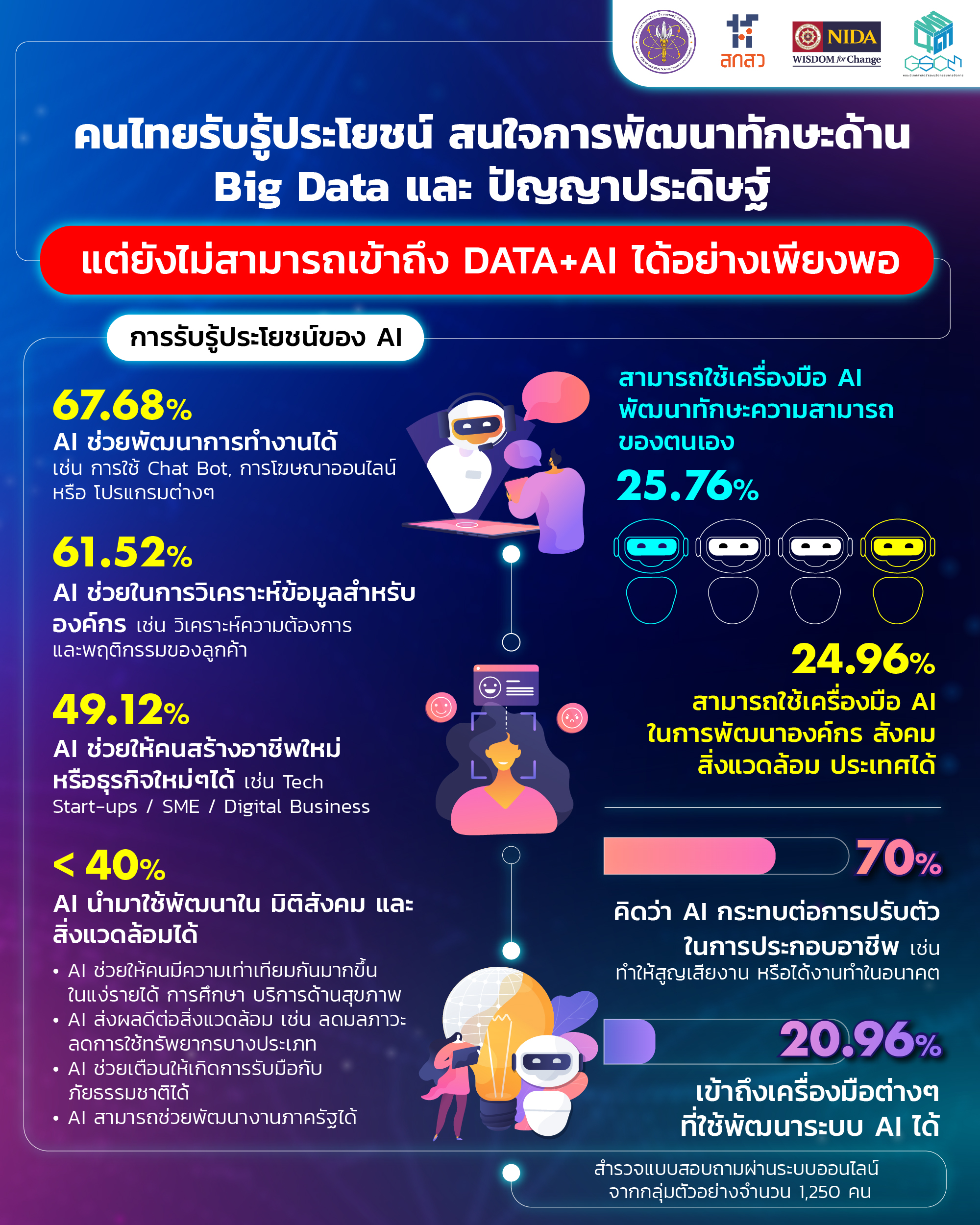 Poster DATAAI 2 01