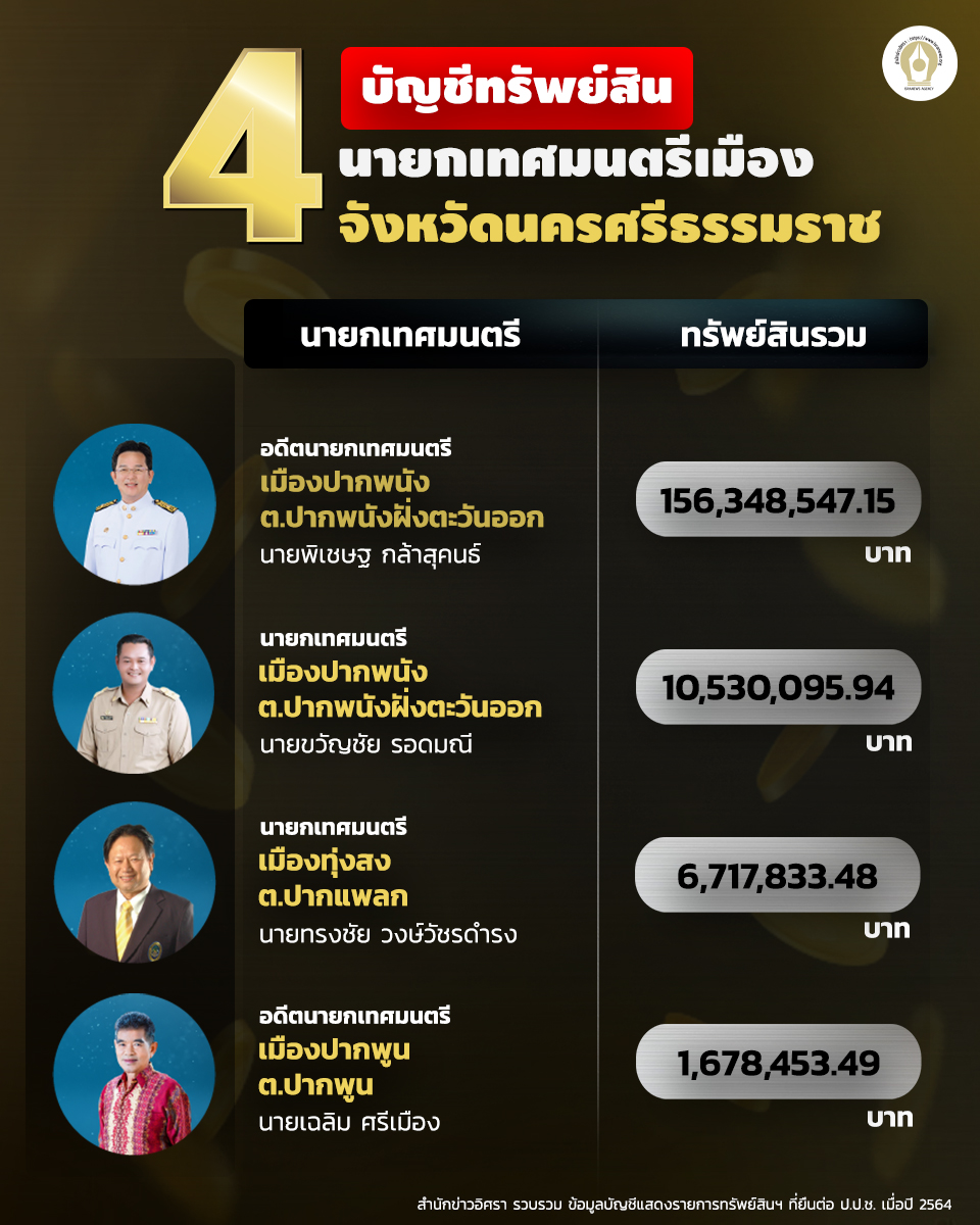 บัญชีทรัพย์สิน 281064 2