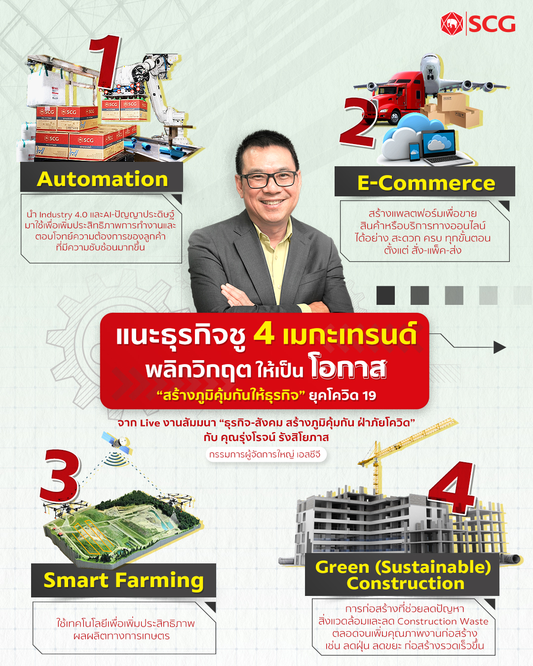 แนะธุรกิจชู 4 เทรนด์ สร้างภูมิคุ้มกัน