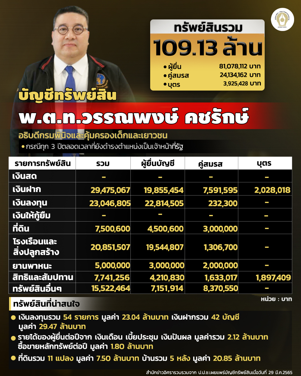 INFO อธิบดีกรมพินิจและคุ้มครองเด็กและเยาวชน