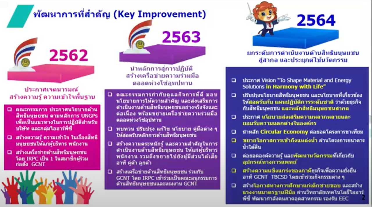 isr info pr